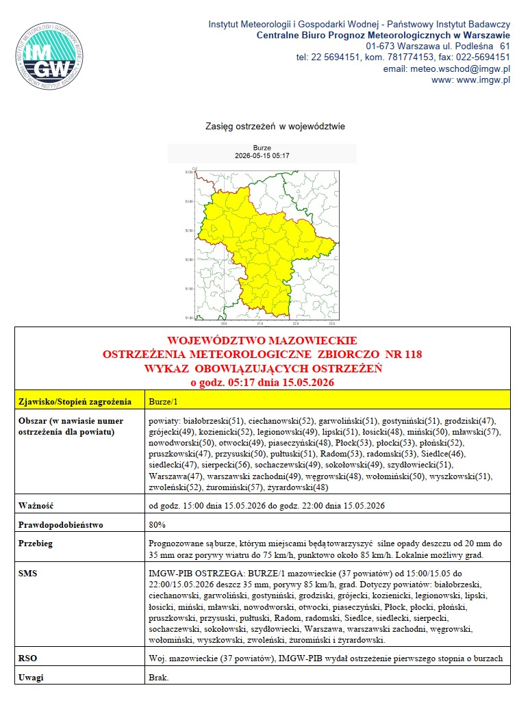 meteo118