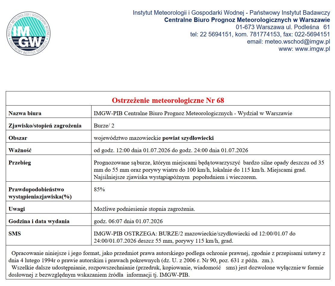 ostrz meteo 68